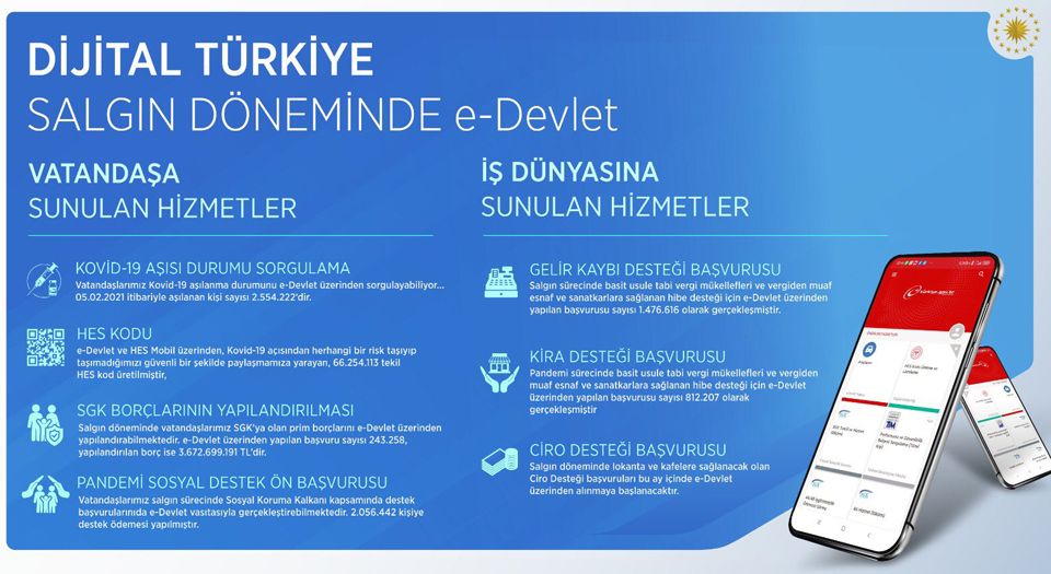 Destekler e-devlet üzerinden erişime açıldı