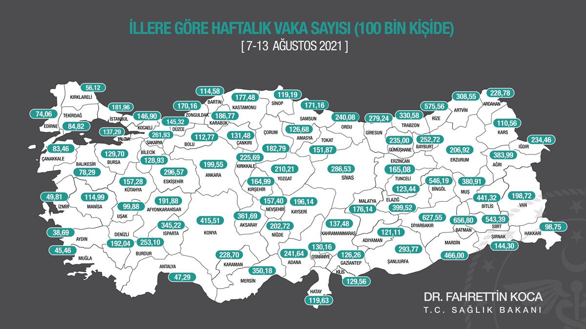 İllere göre haftalık Koronavirüs verileri açıklandı:  Diyarbakır 2’inci sırada!