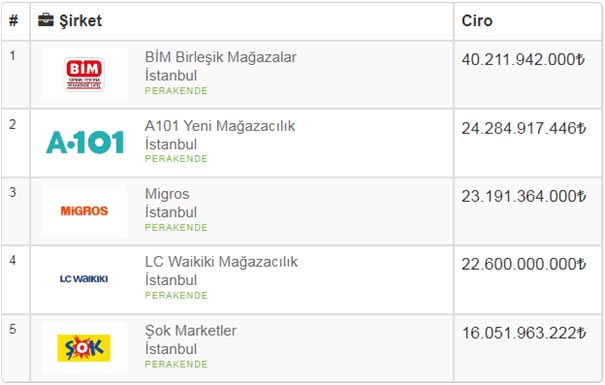 TÜİK Enflasyonu Nasıl Hesaplıyor? - II