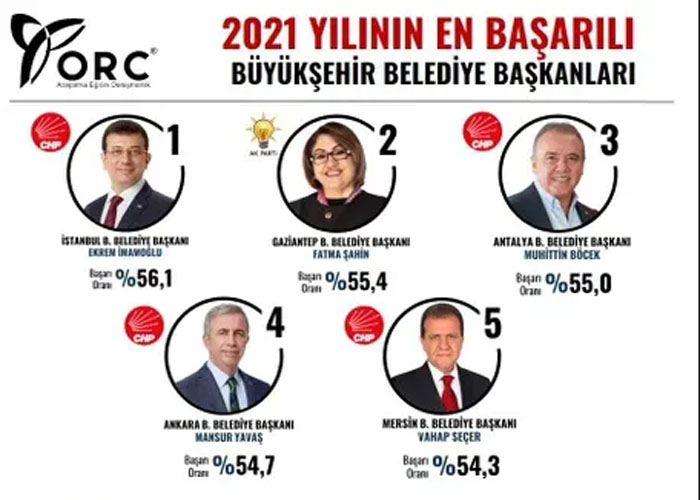 2021'in en başarılı milletvekilleri ve belediye başkanları belirilendi