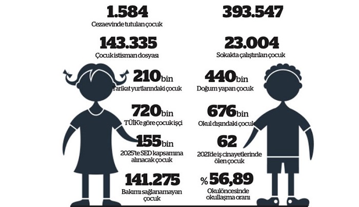 Çocuklar 23 Nisan’a yoksullukla boğuşarak, okulun dışında ve çalışarak giriyor