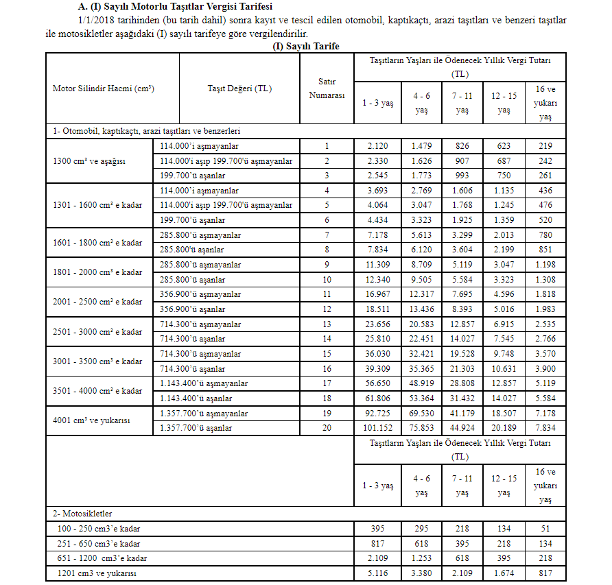 Motorlu taşıt vergileri belli oldu