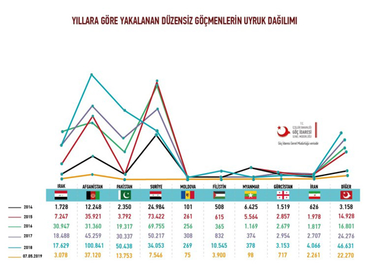 İran sınırında 1 ayda 18 cenaze bulundu