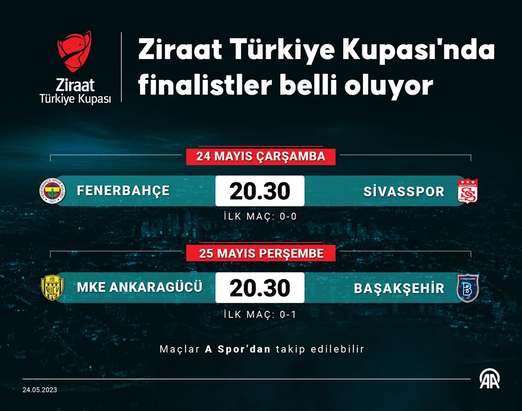 Türkiye Kupası'nda ilk finalist belli oluyor