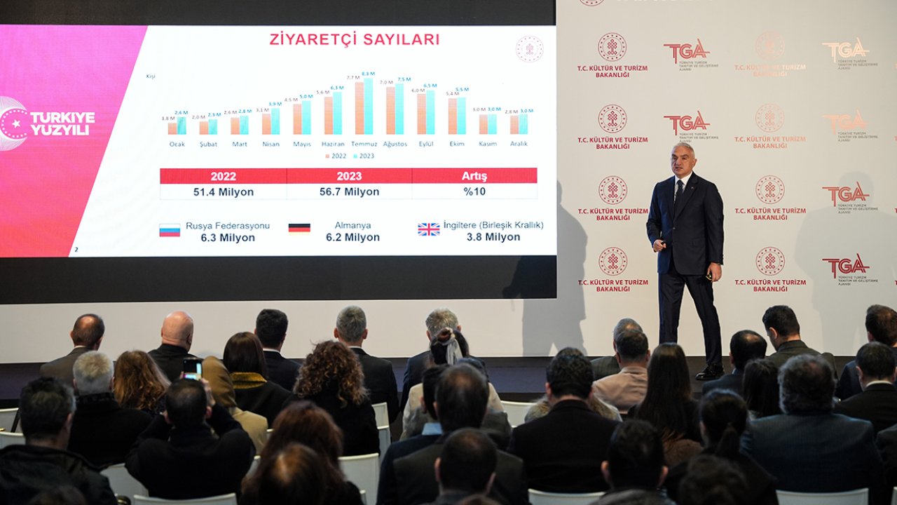 Türkiye'nin turizmde 2023 zaferi