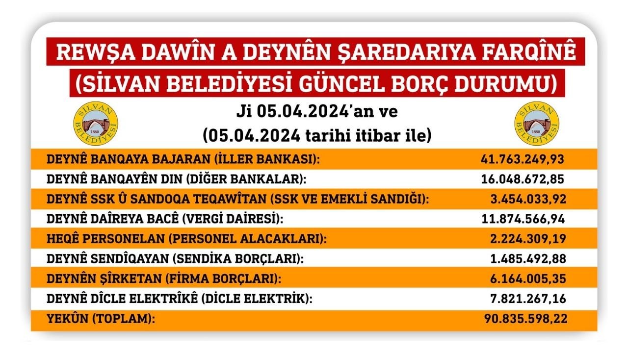 Diyarbakır'ın Silvan Belediyesi de borçlarını paylaştı
