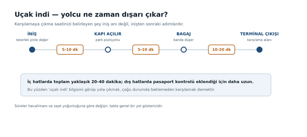 Havalimanında bekleyerek geçen zaman: Diyarbakır'a inen uçağı karşılamanın doğru saati