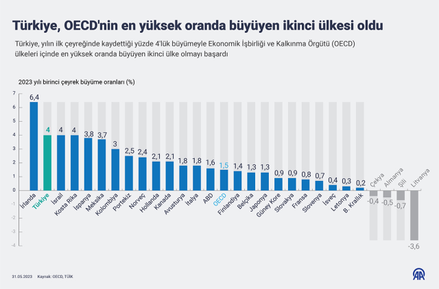son-dakika-turkiye-ekonomisi-2023-un-2-16279322-77-m.jpg